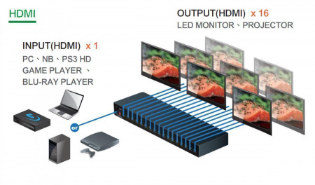 Разветвитель TNTv MMS-3816VSH