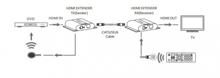 HDMI удлинитель LENKENG LKV683-4.0