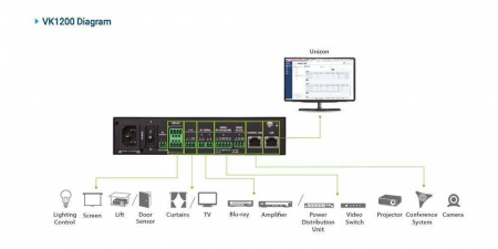 Система управления ATEN VK1200 / VK1200-AT-G