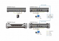 DisplayPort KVM приемник ATEN KE9950R-AX-G