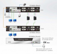 Настольный KVM Переключатель ATEN CS1642A / CS1642A-AT-G