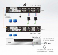 2 Портовый KVM переключатель ATEN CS1642A-AT-G