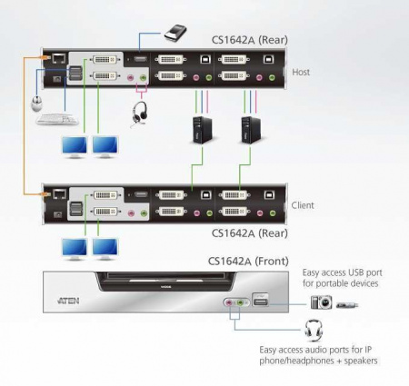 2 Портовый KVM переключатель ATEN CS1642A-AT-G