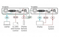 DVI-D передатчик Kramer TP-580TD