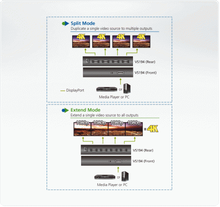 4 Портовый разветвитель DisplayPort ATEN VS194-AT-G