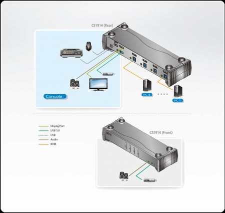 4 Портовый KVM переключатель ATEN CS1914-AT-G