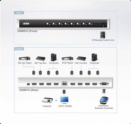 8 Портовый коммутатор  ATEN VS0801H-AT-G