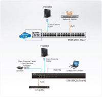 48 Портовый консольный сервер ATEN SN0148COD-AXA