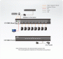 8 Портовый защищенный KVM переключатель ATEN CS1148H-AT-G