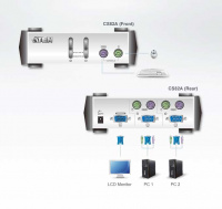 2 Портовый KVM переключатель ATEN CS82AC-AT