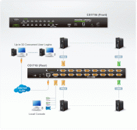 16 Портовый IP KVM переключатель ATEN CS1716i-AT-G