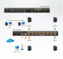 16 Портовый IP KVM переключатель ATEN CS1716i-AT-G