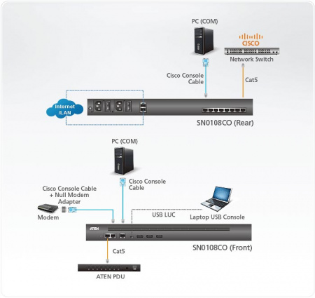 8 Портовый консольный сервер ATEN SN0108COD-AXA