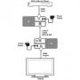 HDMI удлинитель по витой паре Cypress CH-107RXN