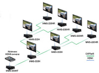 HDMI передатчик TNTv MMS-220H-T