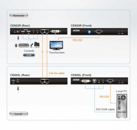 DVI-D KVM удлинитель ATEN CE602-A7-G