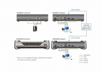 DisplayPort KVM приемник ATEN KE9952R-AX